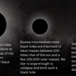 Не в центре внимания: Астрономы поймали черную дыру «средней руки» за уничтожением звезды