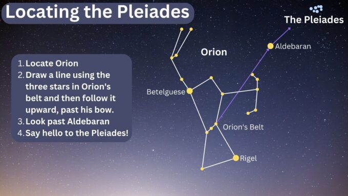 Прощальный взгляд на Плеяды: как увидеть звездное скопление, прежде чем оно исчезнет до лета