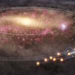 СОЛНЦЕ И ТЫСЯЧИ ЕГО «БЛИЗНЕЦОВ» МИГРИРОВАЛИ ИЗ ЦЕНТРА ГАЛАКТИКИ, ЧТО СДЕЛАЛО ЗЕМЛЮ ПРИГОДНОЙ ДЛЯ ЖИЗНИ