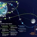 «Артемида-2»: Не просто «на Луну», а шаг в бесконечность