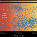 ИИ-археолог RAVEN: как нейросеть нашла более 100 скрытых миров в данных TESS