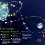 Artemis 2: Ключевой манёвр на пути к Луне разделит успех и отмену миссии
