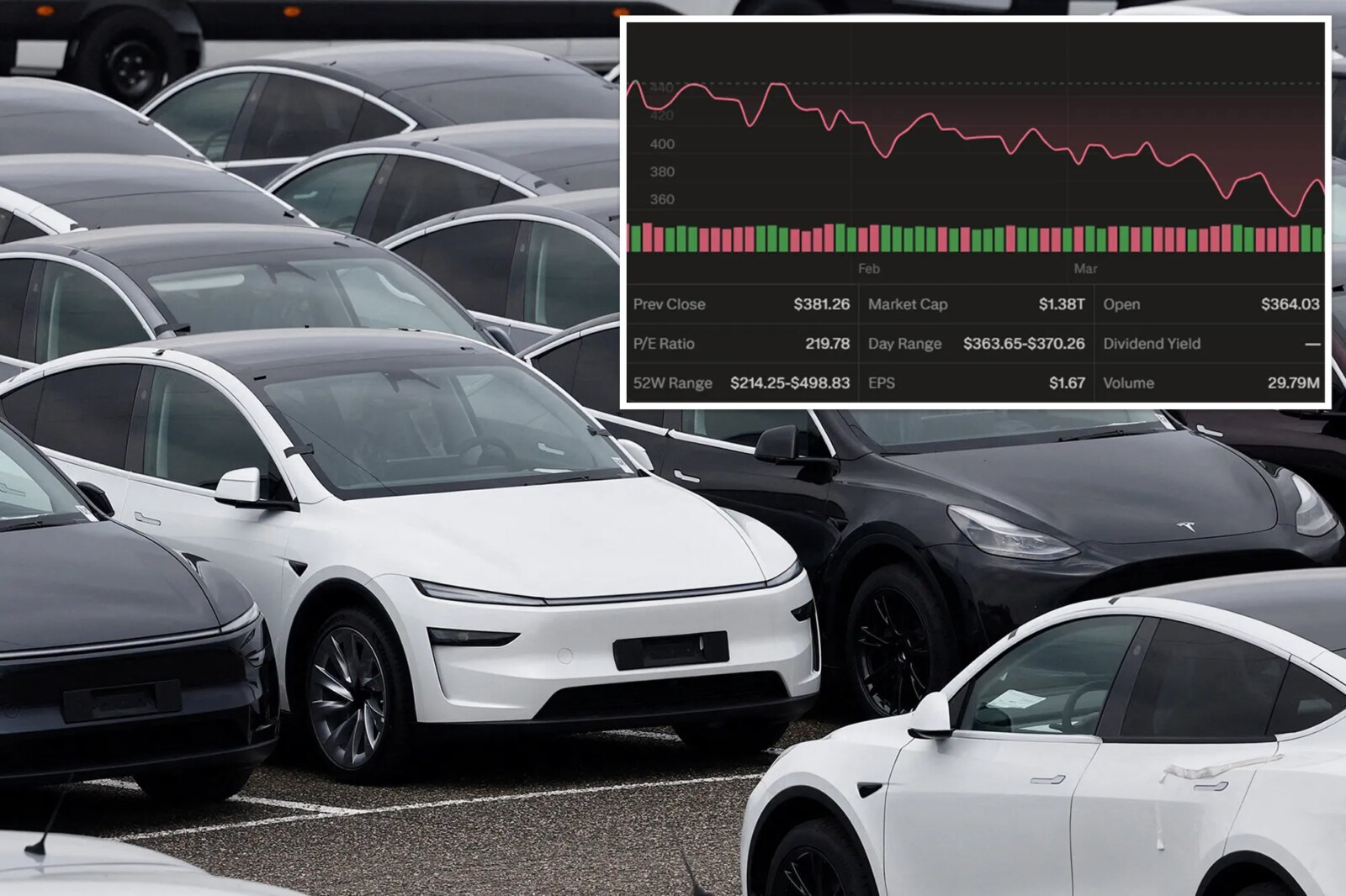 Худший квартал за годы: Tesla разочаровала Уолл-стрит, делая ставку на ИИ и роботов