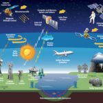 Космическая погода: невидимая угроза современному миру