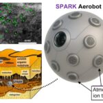 Рой ионных «аэроботов» SPARK может исследовать пещеры Титана