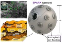 Рой ионных «аэроботов» SPARK может исследовать пещеры Титана