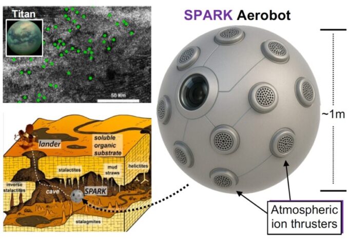 Рой ионных «аэроботов» SPARK может исследовать пещеры Титана